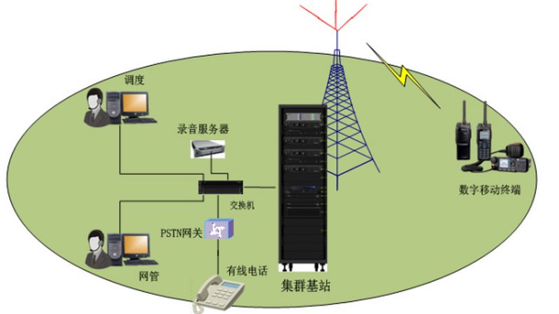 固件升级VS系统升级：通信设备维护中的关键区分**