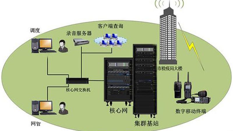 通信网络优化公司的收费标准通常由多个方面构成，主要包括以下几部分：